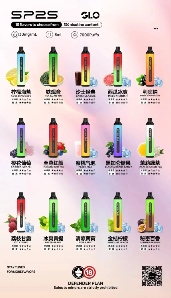 SP7000-scaled-1.webp SP2S GLO 7000口拋棄式|30mg丁鹽Mesh網芯,8ml快充,台灣正品現貨下單秒發