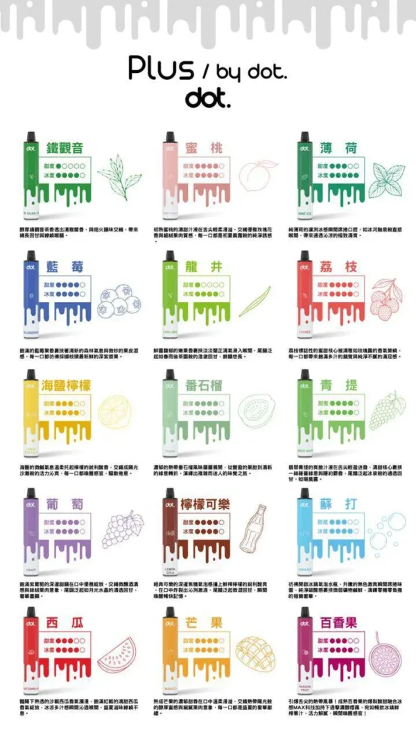 DOT佩特里 8000口拋棄式電子煙｜Mesh網芯水果涼感, 可充電防漏, 台灣正品現貨快速出貨
