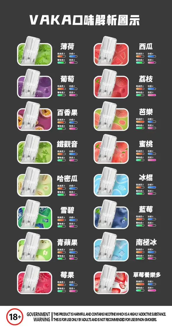 【滿8送主機/滿6送1】VAKA發光 一代通用煙彈｜LED炫彩發光，陶瓷芯防漏，台灣正品現貨快速出貨