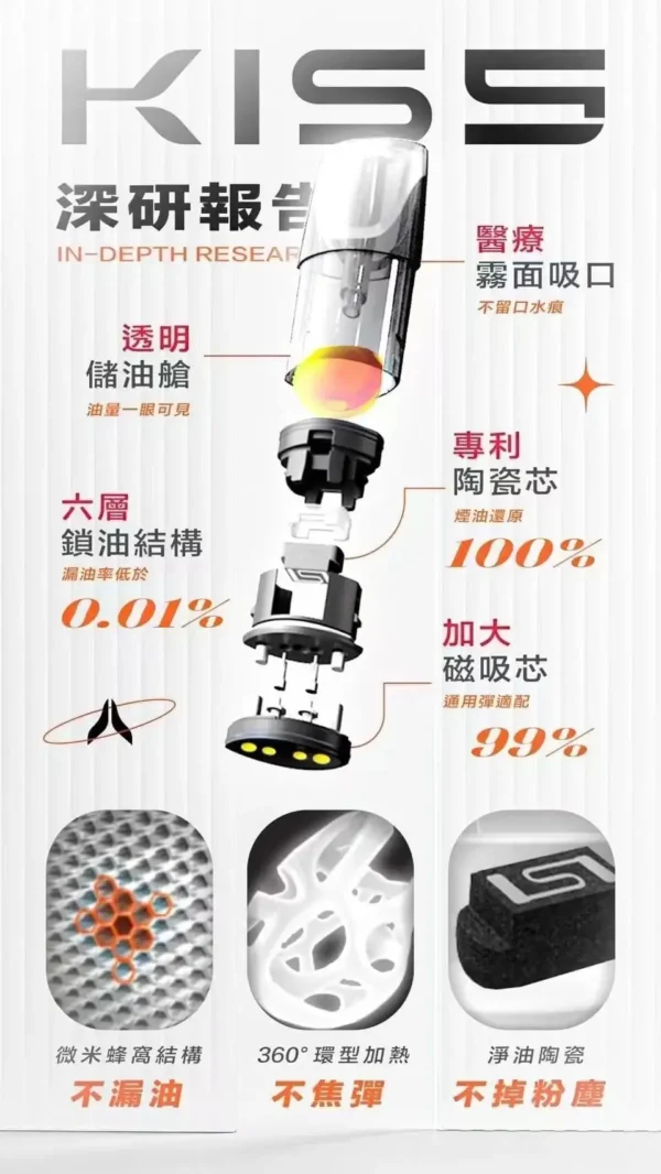 【買5送主機】KIS5 一代通用煙彈｜陶瓷芯防漏不焦, 3.5%丁鹽多款涼感, 台灣正品現貨快速出貨
